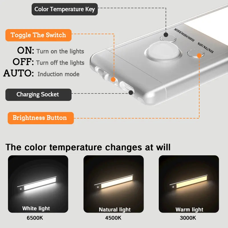 Under Cabinet LED Strip Lights with Motion Sensor, 76 LEDs, Dimmable, 1500mAh USB Rechargeable, Wireless for Kitchen, Wardrobe, and Shower Use