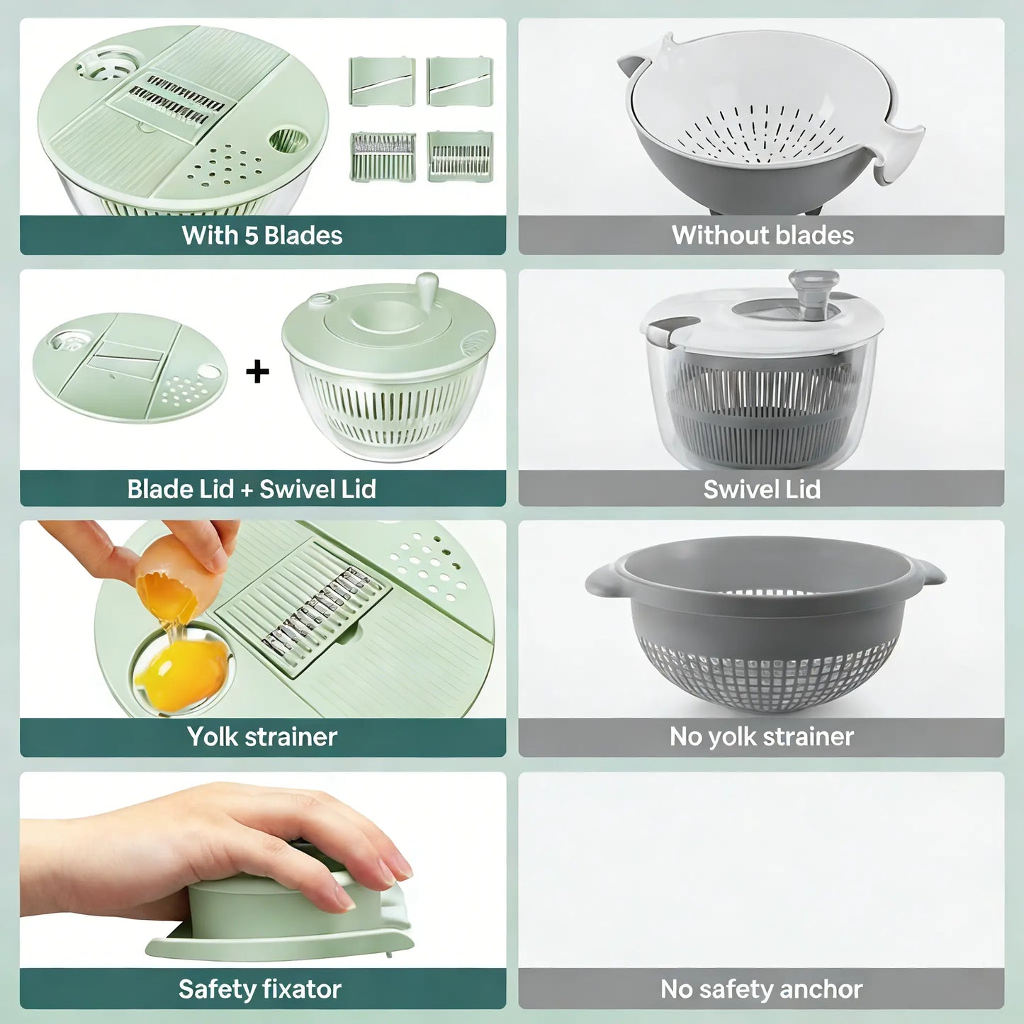 UFORU Large Salad Spinner - 3-in-1 Vegetable and Fruit Washing Bowl with Strainer, Lettuce Spinner with 5-Blade Slicer, Egg Yolk Strainer, and Salad Bowl for Efficient Salad Preparation, 5.3 Qt Kitchen Gadget Set