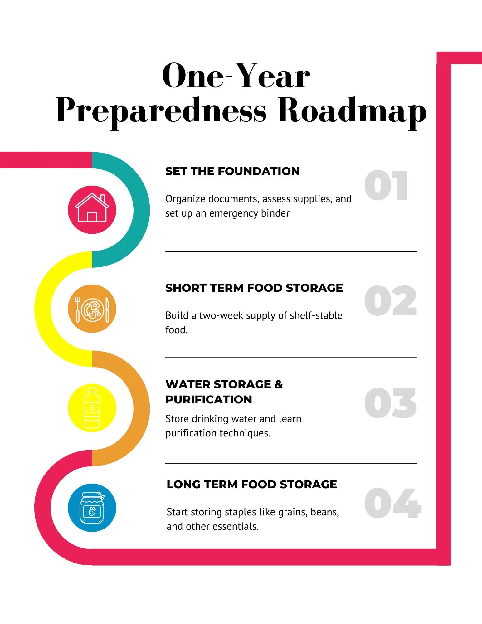 Your Essential Personalized Survival and Emergency Preparedness Planner: A Step-by-Step Guide to Confident Self-Sufficiency in Crisis Situations