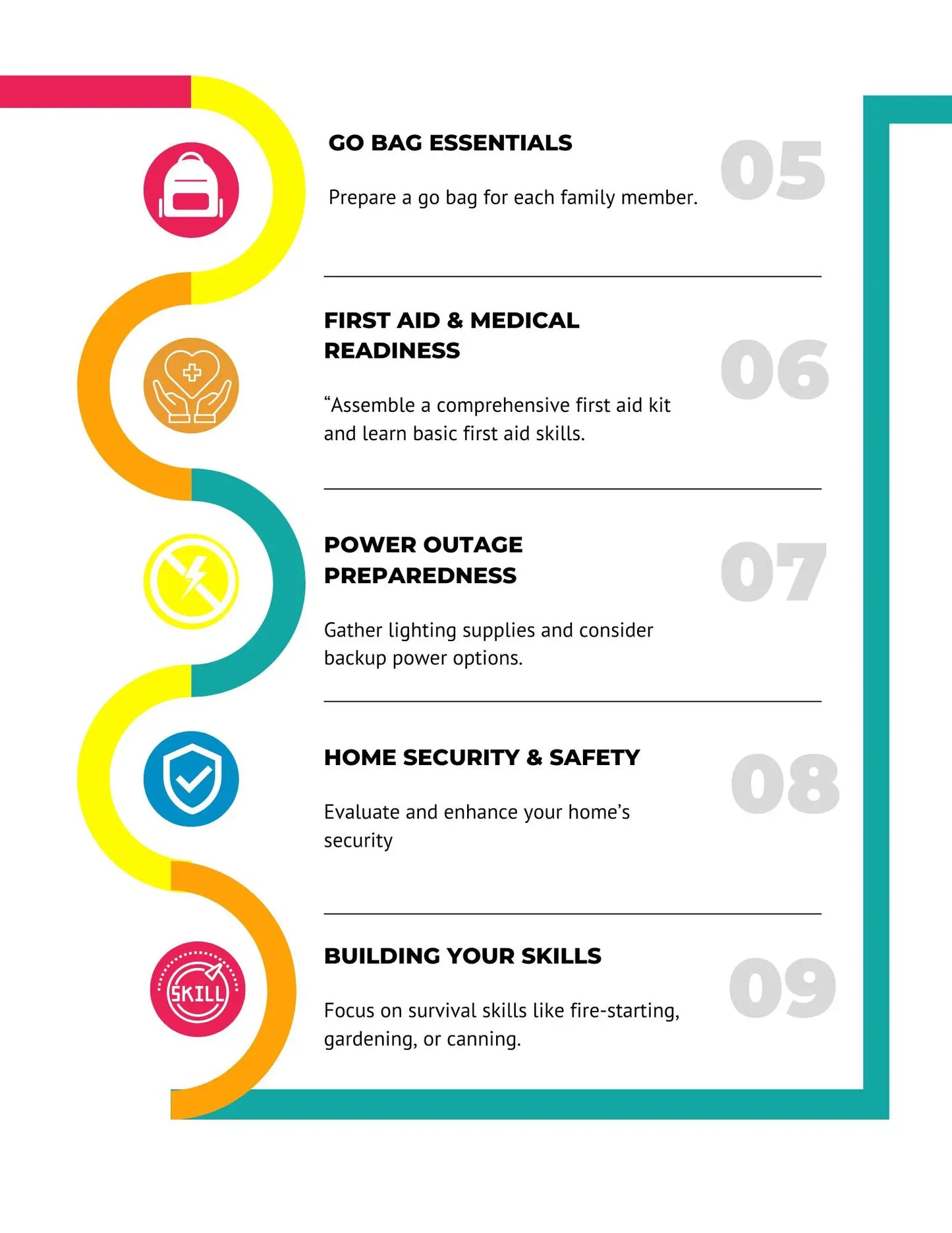 Your Essential Personalized Survival and Emergency Preparedness Planner: A Step-by-Step Guide to Confident Self-Sufficiency in Crisis Situations